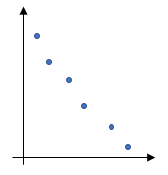 negative correlation